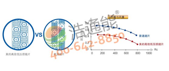 �����Ŀ՚��ܟ��5P�ߜ�ֱ��ѭ�h(hu��n)ʽRSJ-200/S-540V1��ͬ�S�ݼy�׹ܓQ�������Q��Ч�ʸ����������P