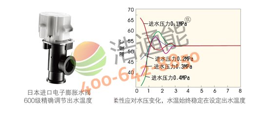 �����Ŀ՚��ܟ��5P�ߜ�ֱ��ѭ�h(hu��n)ʽRSJ-200/S-540V1�����ι�(ji��)���������g(sh��)