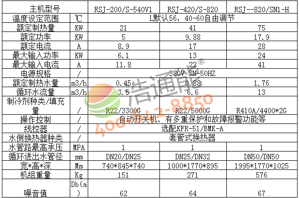 �����Ŀ՚��ܟ��5P�ߜ�ֱ��ѭ�h(hu��n)ʽRSJ-200/S-540V1��Ҏ(gu��)�񅢔�(sh��)