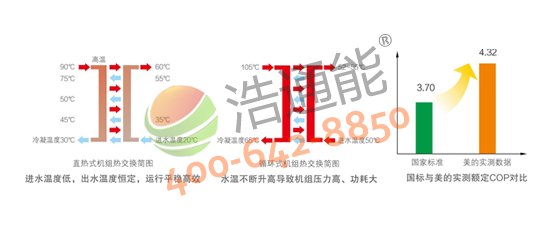 �����Ŀ՚��ܟ��5P�ߜ�ֱ��ѭ�h(hu��n)ʽRSJ-200/S-540V1����(gu��)�H֪��Ʒ�������Ûˮ�y�����C��ˮϵ�y(t��ng)��������