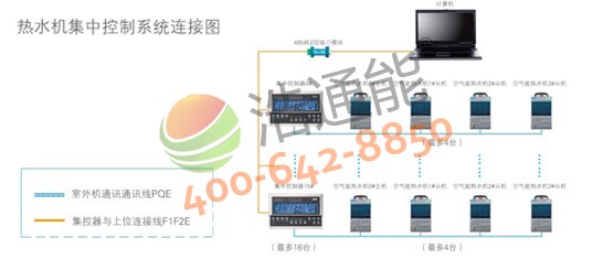 �����Ŀ՚��ܟ��5P�ߜ�ֱ��ѭ�h(hu��n)ʽRSJ-200/S-540V1�����ܼ��п���������(sh��)�F(xi��n)��(du��)��ˮϵ�y(t��ng)���h(yu��n)�̌�(sh��)�r(sh��)�O(ji��n)��