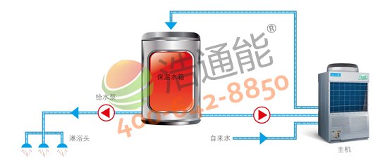 �����Ŀ՚��ܟ��5P�ߜ�ֱ��ѭ�h(hu��n)ʽRSJ-200/S-540V1���ИI(y��)�ׄ�(chu��ng)ֱ��ѭ�h(hu��n)��ˮϵ�y(t��ng)����(ji��)�ܸ��ɿ�