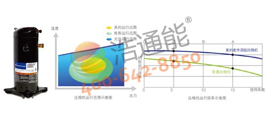 �����Ŀ՚��ܟ��5P�ߜ�ֱ��ѭ�h(hu��n)ʽRSJ-200/S-540V1����(gu��)�H֪��Ʒ�Ɖ��s�C(j��)����Ч�\(y��n)�и�����