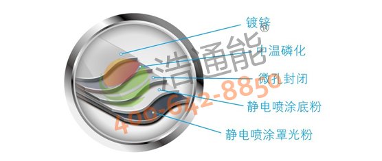 �����Ŀ՚��ܟ��5P�ߜ�ֱ��ѭ�h(hu��n)ʽRSJ-200/S-540V1�����ط��P��տ̎����ˇ���������P