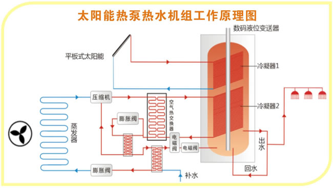太空能熱水器工作原理 太空能熱水器工作原理