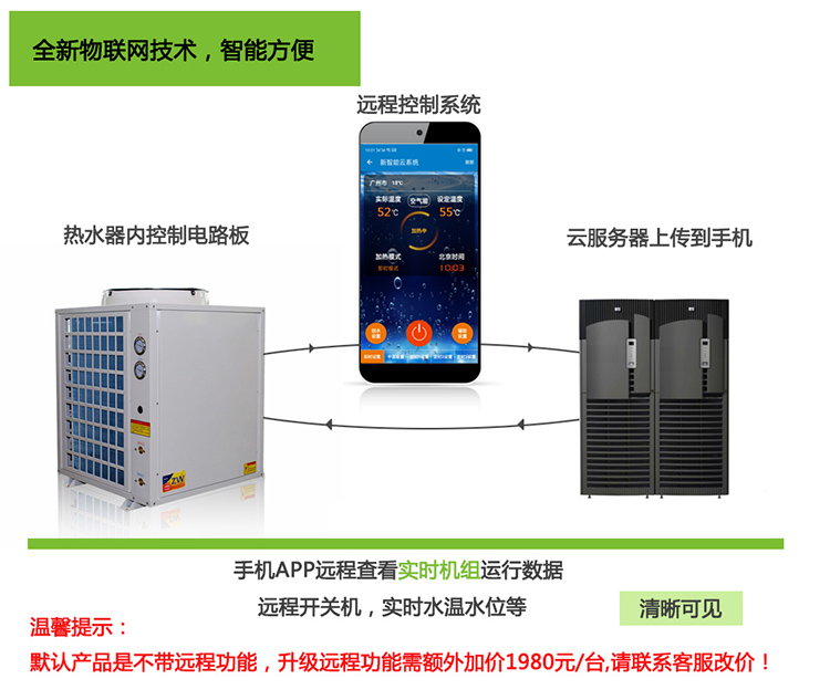 ��ͨ�����ÿ՚�Դ������w�C