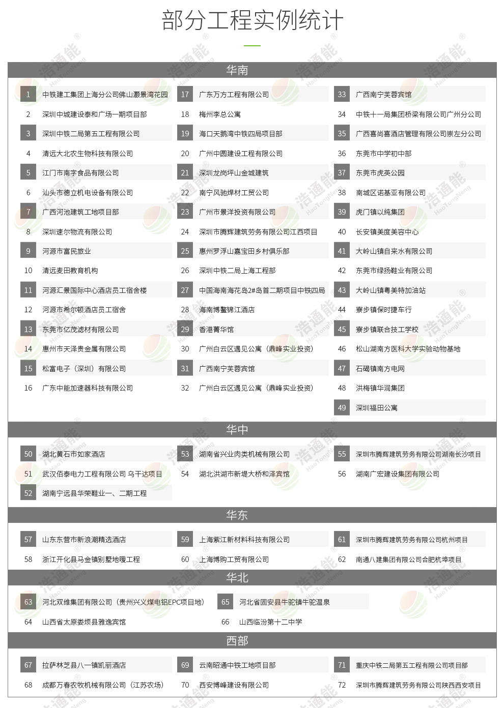 ��ͨ�����ÿ՚���һ�ݙC