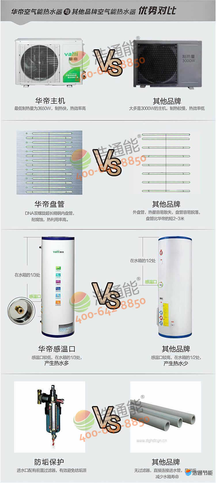 �A�ۿ՚��ܟ�ˮ���c����Ʒ�ƿ՚��ܟ�ˮ����(y��u)�݌��ȷ����D