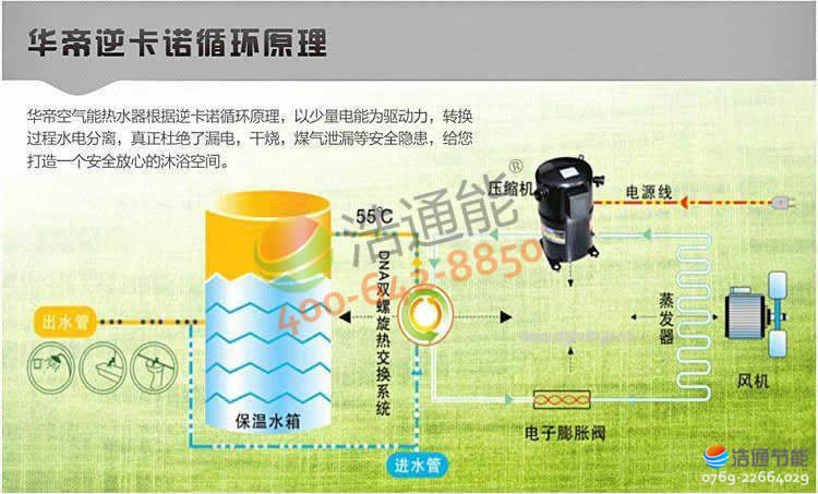 �A�ۿ՚�Դ��ß�ˮ�����ù��̙C(j��)�M�\(y��n)��ԭ��D