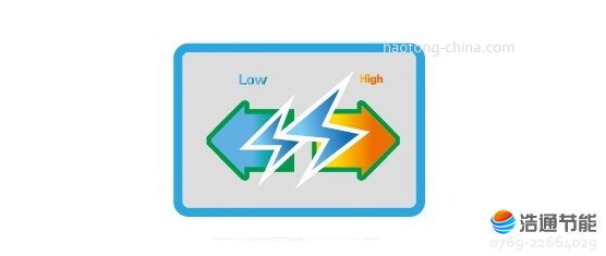 ���Ŀ՚��ܟ�ˮ�����w�ڒ�ʽRSJF-30/R-W-80TP/DM�Ԅ�(d��ng)��늱��o(h��)����ȫ100%