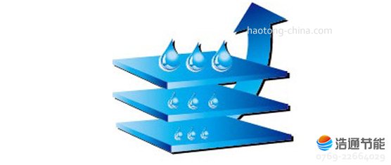 ���Ŀ՚��ܟ�ˮ����ˮ�،���עˮ�������g(sh��)