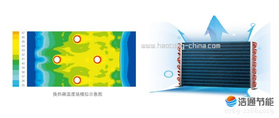 ���Ŀ՚��ܟ�ˮ���nȪII��RSJF-33/R-200TP/C(E2)���I(y��)�аl(f��)�Q�����O(sh��)Ӌ(j��)��·����ý������򣬓Q���֣�Ч�ʸ�