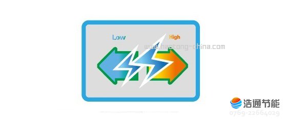 ���Ŀ՚��ܟ�ˮ����ȪII��RSJF-50/R-C-260TP�Ԅ�(d��ng)��늱��o(h��)����ȫ100%