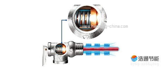 ���Ŀ՚��ܟ�ˮ����ȪII��RSJF-30/R-200TP-B֪��Ʒ�ư�ȫ�y����ֱ��C��(n��i)đ��ȫ