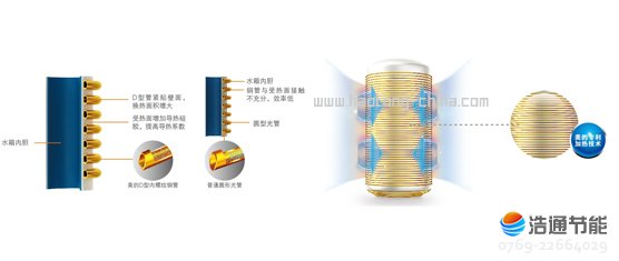 ���Ŀ՚��ܟ�ˮ����ȪII��RSJF-30/R-150TP-BWDD���ܼӟἼ�g(sh��)�����ܺĸ�ݔ�����Ž^��ȫ�[��