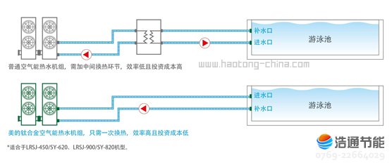 ���Ŀ՚�Դ���⁹ܺ��ʽLRSJ-450/SY-820�C�M���̰��b���οɿ�������Ͷ�Y�ɱ�