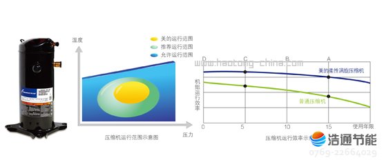 ���Ŀ՚�Դ���⁹ܺ��ʽLRSJ-450/SY-820���H֪��Ʒ�Ɖ��s�C����Ч�\�и�����