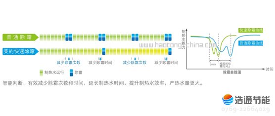 ���Ŀ՚�Դ���⁹ܺ��ʽLRSJ-450/SY-820���ٳ�˪���g