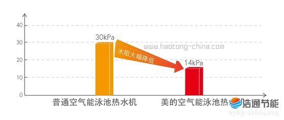 ���Ŀ՚�Դ���⁹ܺ��ʽLRSJ-450/SY-820����ˮ���OӋ���p���O���ʼͶ�Y