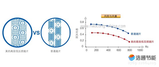 ���Ŀ՚�Դ���⁹ܺ��ʽLRSJ-450/SY-820��Ч�͉��p��Ƭ���Q����������Ч�ʸ���