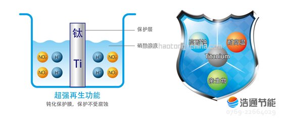 ���Ŀ՚�Դ���⁹ܺ��ʽLRSJ-450/SY-820⁺Ͻ�Q�������߿����g�����Y��