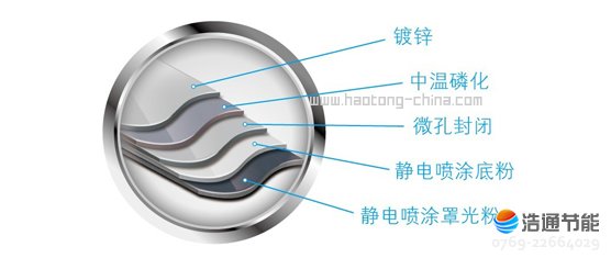 ���Ŀ՚��ܟ�ß�ˮ��ѭ�h(hu��n)ʽRSJ-380/MS-G���ط��P��տ̎����ˇ���������P