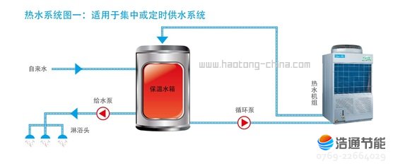 ���Ŀ՚��ܟ�ß�ˮ��ѭ�h(hu��n)ʽRSJ-380/MS-820-B��ˮϵ�y(t��ng)�Dһ���m��(y��ng)�ڼ��л򶨕r��ˮϵ�y(t��ng)