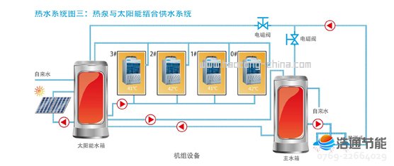 ���Ŀ՚��ܟ�ß�ˮ��ѭ�h(hu��n)ʽRSJ-450/MS-820-C��ˮϵ�y(t��ng)�D��������c̫��ܽY(ji��)�Ϲ�ˮϵ�y(t��ng)