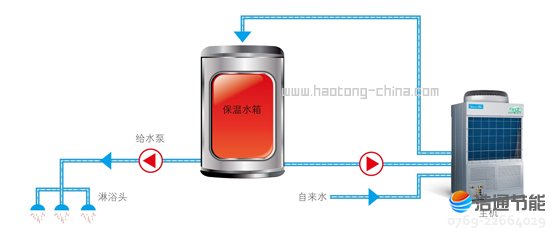 ���Ŀ՚��ܟ�øߜ�ֱ��ѭ�h(hu��n)ʽRSJ-200/S-532V�ИI(y��)�ׄ�(chu��ng)ֱ��ѭ�h(hu��n)��ˮϵ�y(t��ng)����(ji��)�ܸ��ɿ�