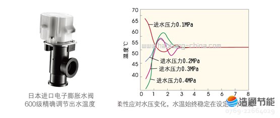 ���Ŀ՚��ܟ�øߜ�ֱ��ѭ�h(hu��n)ʽRSJ-220/SN1-540V-D���H֪��Ʒ�������Ûˮ�y�����C��ˮϵ�y(t��ng)��������