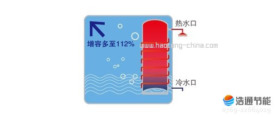 ���Ąe���Ϳ՚��ܟ�ˮ����Ȫ���RSJ-65/350RD������ˮ������112%����ˮ�o�n