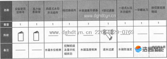 ��ͨ��(ji��)�ܣ��՚��ܟ�ß�ˮ����ϵ�y(t��ng)�˜����