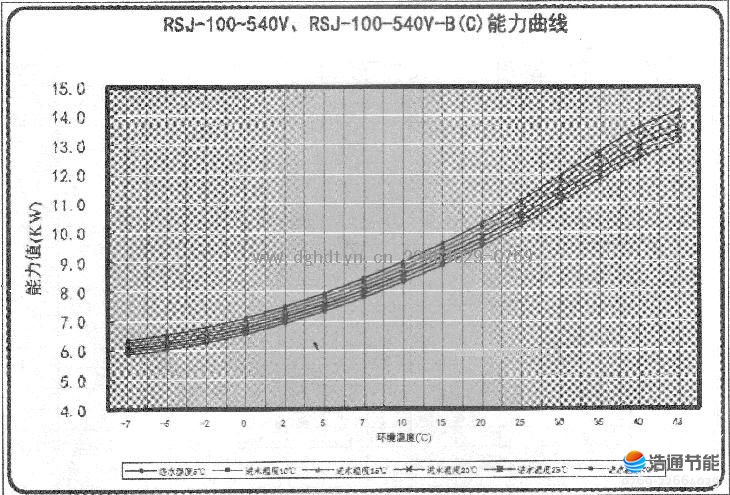 ���Ŀ՚��ܟ�ß�ˮ�C�MRSJ-100-540V��RSJ-100-540V-B(C)��������