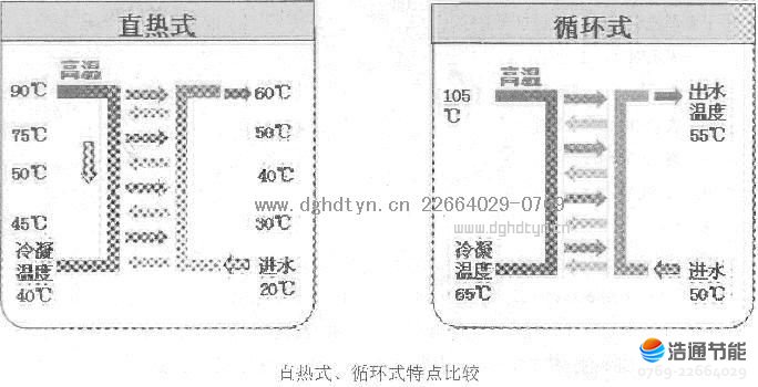 ���Ŀ՚��ܟ�ß�ˮ���ߜ�ֱ����ѭ�h(hu��n)�C(j��)�M���ȷ���