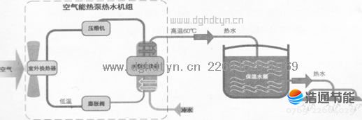 �՚��ܟ��ϵ�y(t��ng)�M�ɺ��D������ԭ��