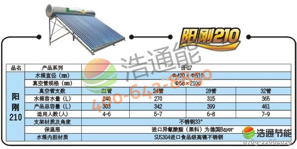 �A��̫��ܟ�ˮ��QZB1.7-9BGϵ�Юa(ch��n)Ʒ���^�DƬ���p