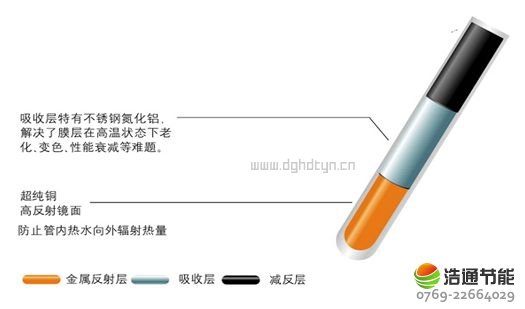 ������̫��ܟ�ˮ����չ��xُע�����