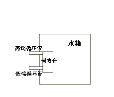 ����̫��ܟ�ˮ���惦(ch��)��ˮ������ˮ�䣩����