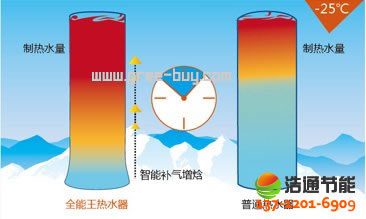 �����՚��ܟ�ˮ������ϵ��KFRS-3.5JPd/NaA�����a(b��)��ģʽ