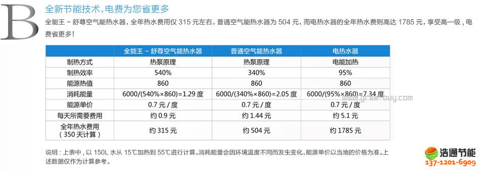 �����՚��ܟ�ˮ������ϵ��KFRS-3.5JPd/NaAȫ�¹�(ji��)�ܼ��g(sh��),��M(f��i)����ʡ����