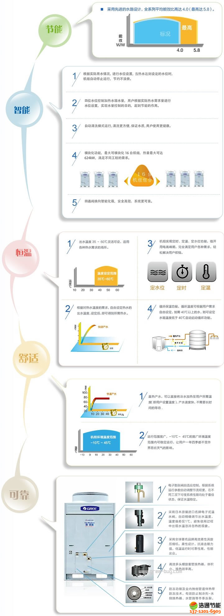 格力空氣能熱水器熱·水域-5P直熱KFRS-20Z(M)/B2S機(jī)組產(chǎn)品詳細(xì)介紹