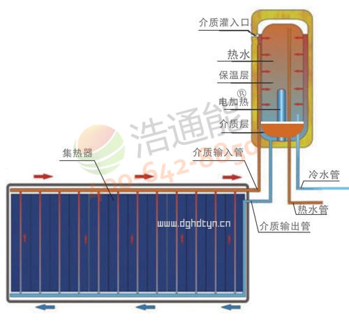 �����Ρ��(y��ng)�_(t��i)�ڒ�̫�(y��ng)�ܟ�ˮ������ԭ��D