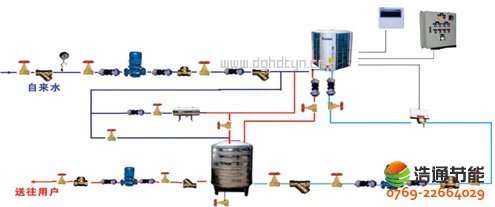 ��ͨ�՚��ܟ�ÙC(j��)�M�͹��S���W(xu��)У���Ƶ����e�^ԭ��̫�(y��ng)�ܟ�ˮ����ϵ�y(t��ng)(li��n)�÷��������Է�������(ji��)��Ч���A(y��)�y(c��)�͌�(du��)�ȷ���