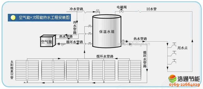 ��ͨ�՚��ܟ�ÙC(j��)�M��̫�(y��ng)�ܟ�ˮ����ϵ�y(t��ng)(li��n)��ģʽ���bʾ��D