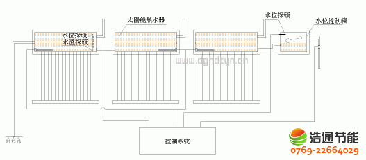 ����(li��n)ʽ̫��ܟ�ˮ�����\��ԭ��D