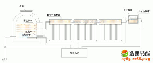 �ӹ�ʽ̫��ܟ�ˮ������ԭ��DԔ��