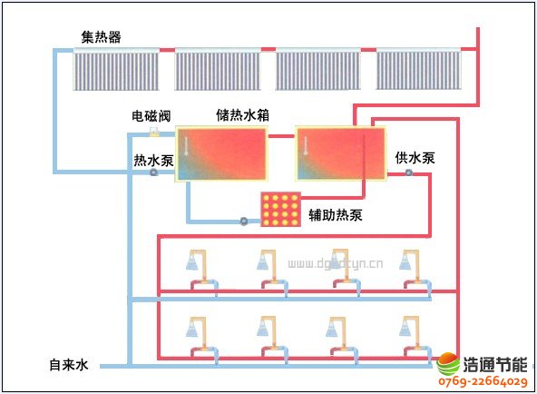 �Ƶ��e�^(���^)̫��ܟ�ˮ�����\(y��n)��ԭ���������D