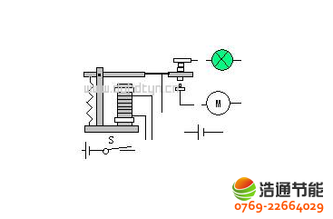 ̫�(y��ng)�ܟ�ˮ��늴��y�Y(ji��)��(g��u)�D