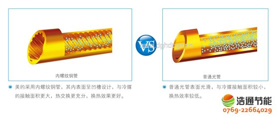 ���Ŀ՚��ܟ�øߜ�ֱ��ѭ�h(hu��n)ʽRSJ-300/S-820-C��Ч��(n��i)�ݼy�~������Ч�����Q��Ч��