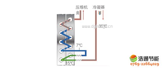 ���Ŀ՚��ܟ�øߜ�ֱ��ѭ�h(hu��n)ʽRSJ-300/S-820-C���ι�(ji��)���������g(sh��)